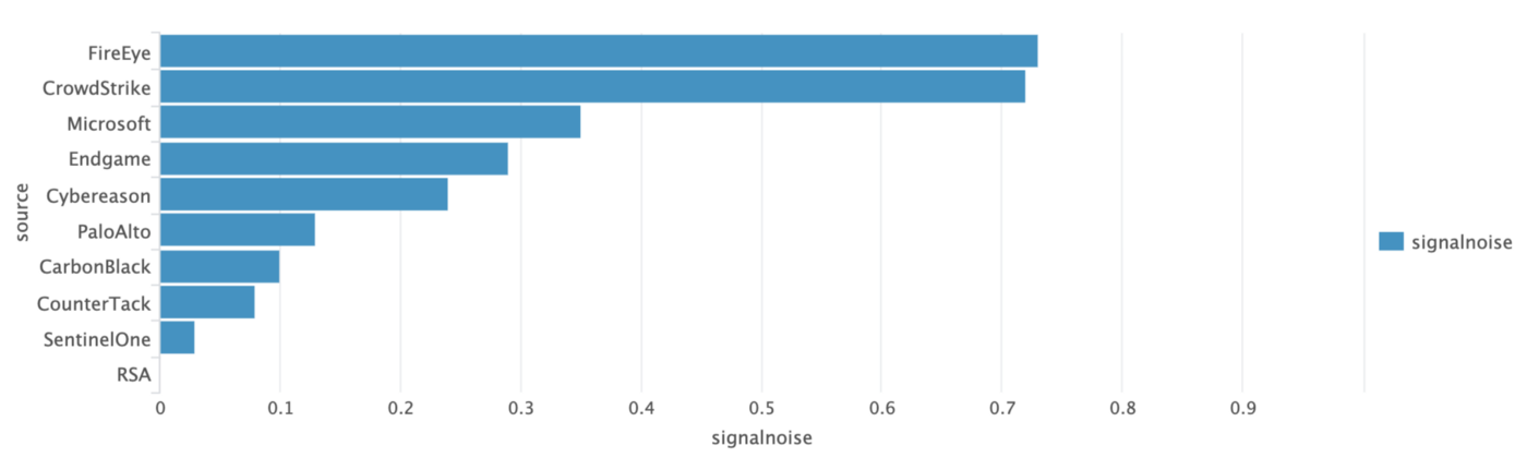 Telemetry