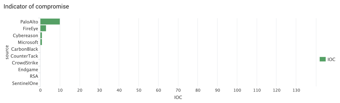 Telemetry